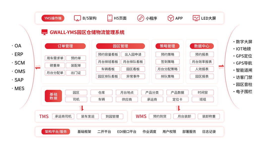 YMSϵ�y(t��ng)���ܼܘ�(g��u)