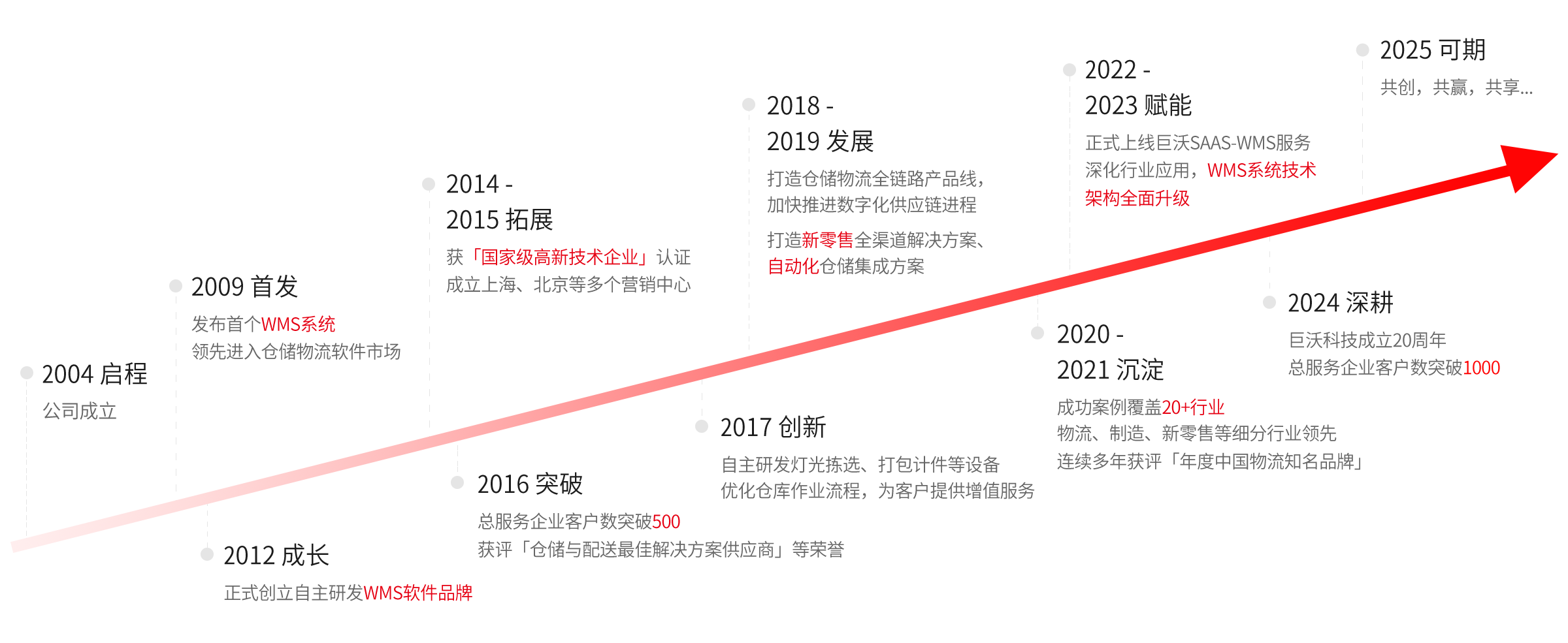 �l(f��)չ�v��