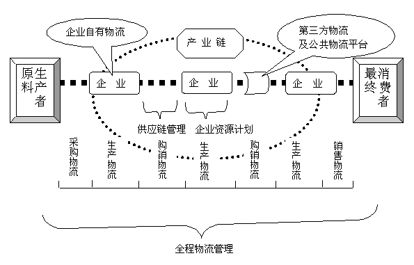 WMSϵ�y(t��ng)