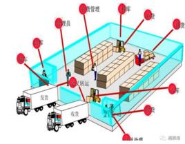 WMSϵ�y(t��ng)�p�ɽ�Q�}(c��ng)��(k��)��������Щ��(w��n)�}